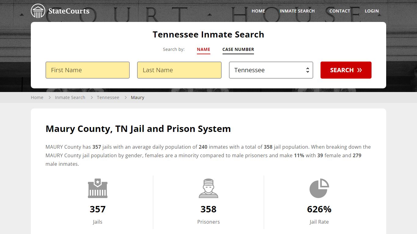 Maury County, TN Inmate Search - StateCourts